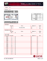 Tabella DT8I20_1