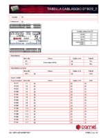 Tabella DT8I20_2