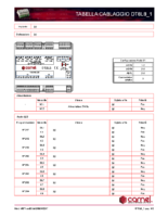 Tabella DT8L8_1