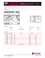 Tabella DT8O8_1